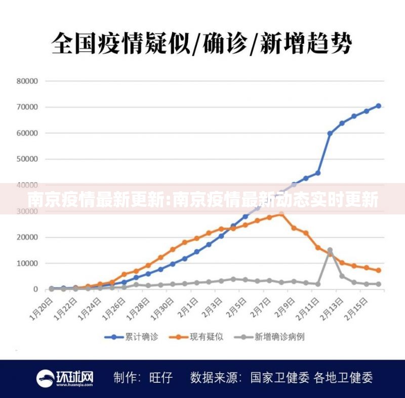 南京疫情最新更新:南京疫情最新动态实时更新