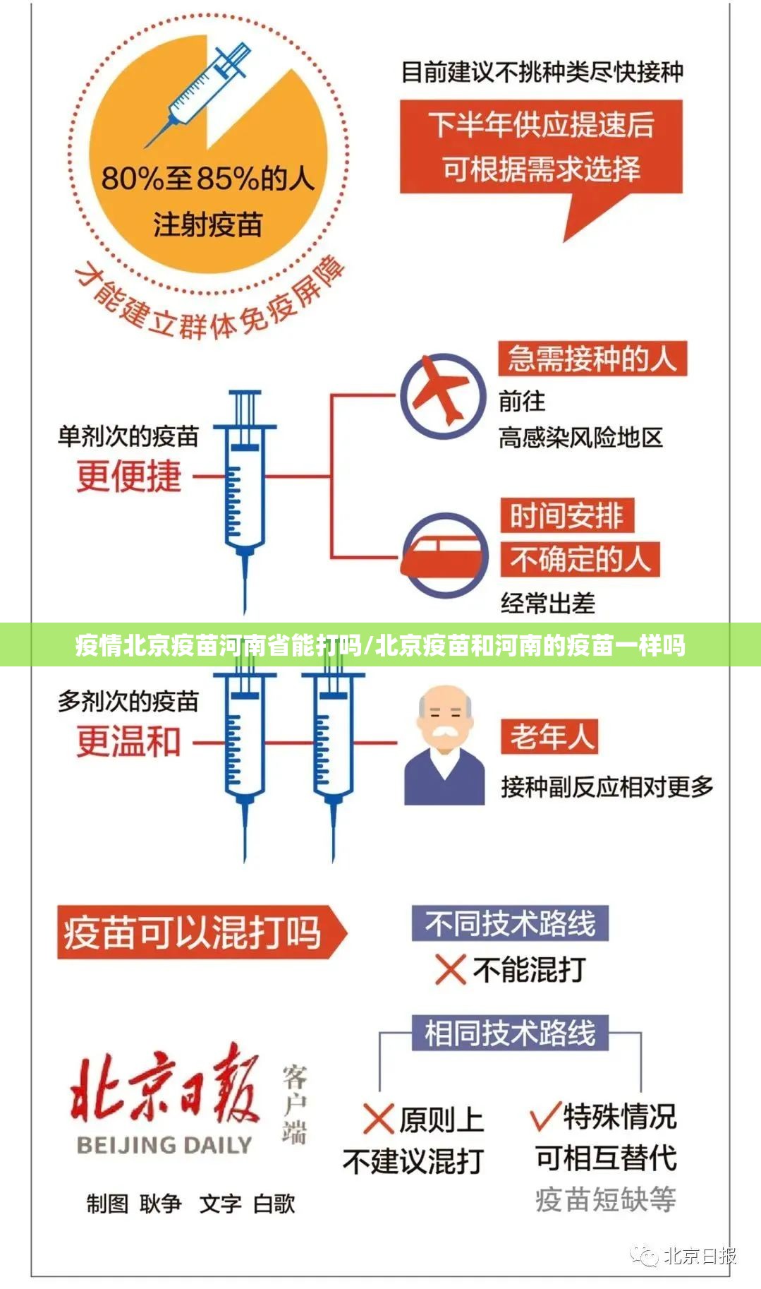 疫情北京疫苗河南省能打吗/北京疫苗和河南的疫苗一样吗
