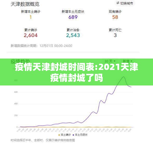 疫情天津封城时间表:2021天津疫情封城了吗