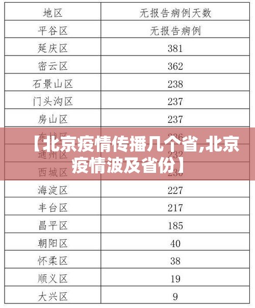 【北京疫情传播几个省,北京疫情波及省份】