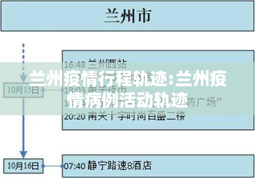 兰州疫情行程轨迹:兰州疫情病例活动轨迹
