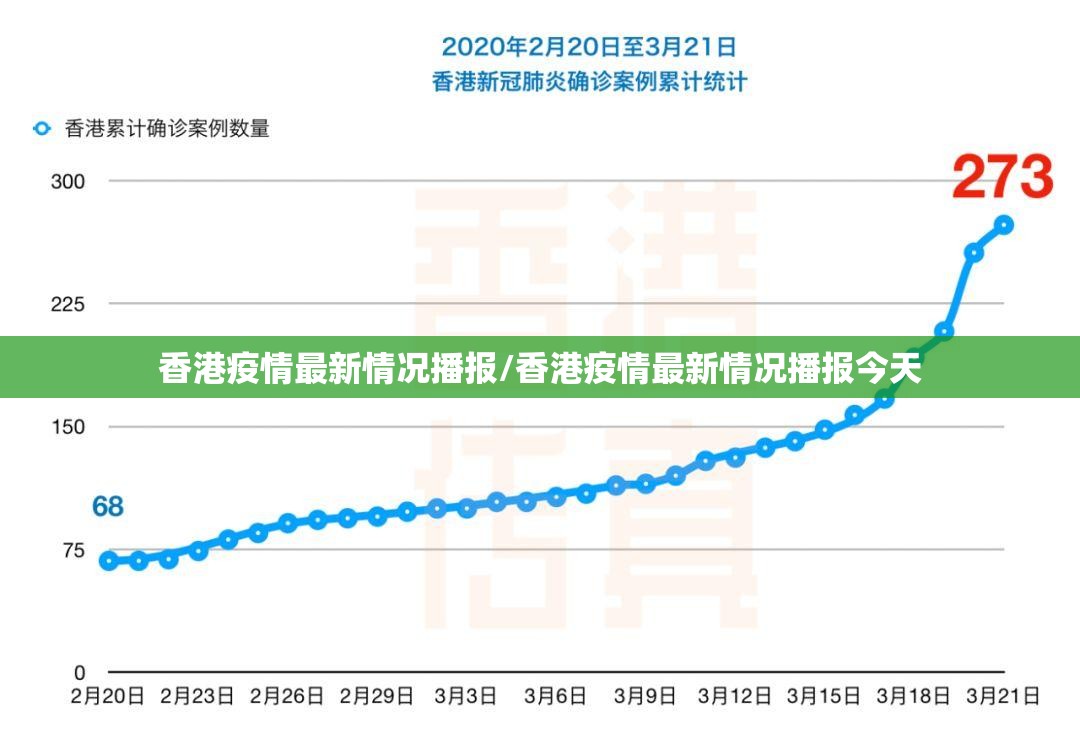 香港疫情最新情况播报/香港疫情最新情况播报今天
