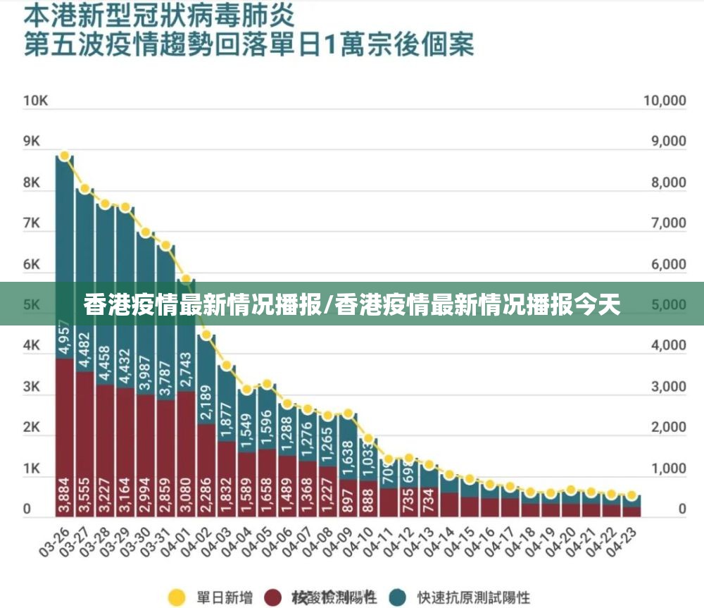 香港疫情最新情况播报/香港疫情最新情况播报今天
