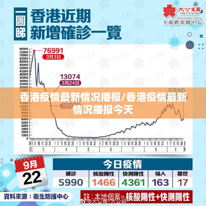 香港疫情最新情况播报/香港疫情最新情况播报今天