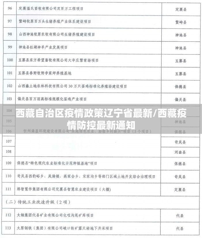西藏自治区疫情政策辽宁省最新/西藏疫情防控最新通知