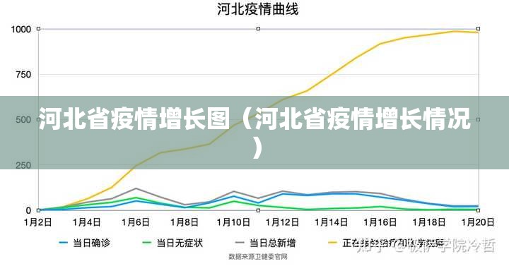 河北省疫情增长图（河北省疫情增长情况）