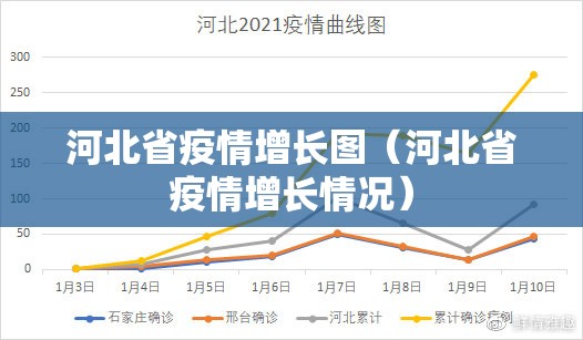 河北省疫情增长图（河北省疫情增长情况）