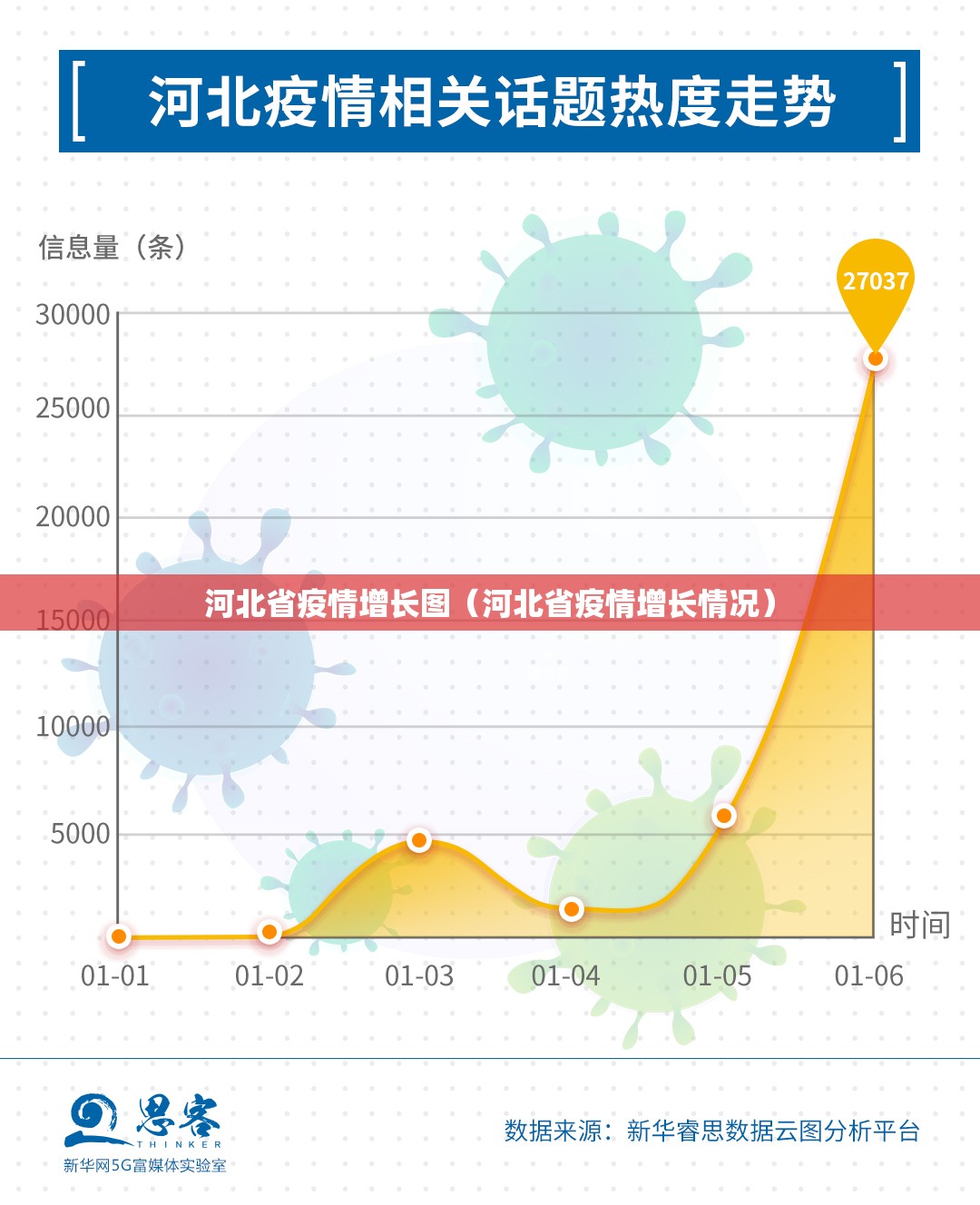 河北省疫情增长图（河北省疫情增长情况）