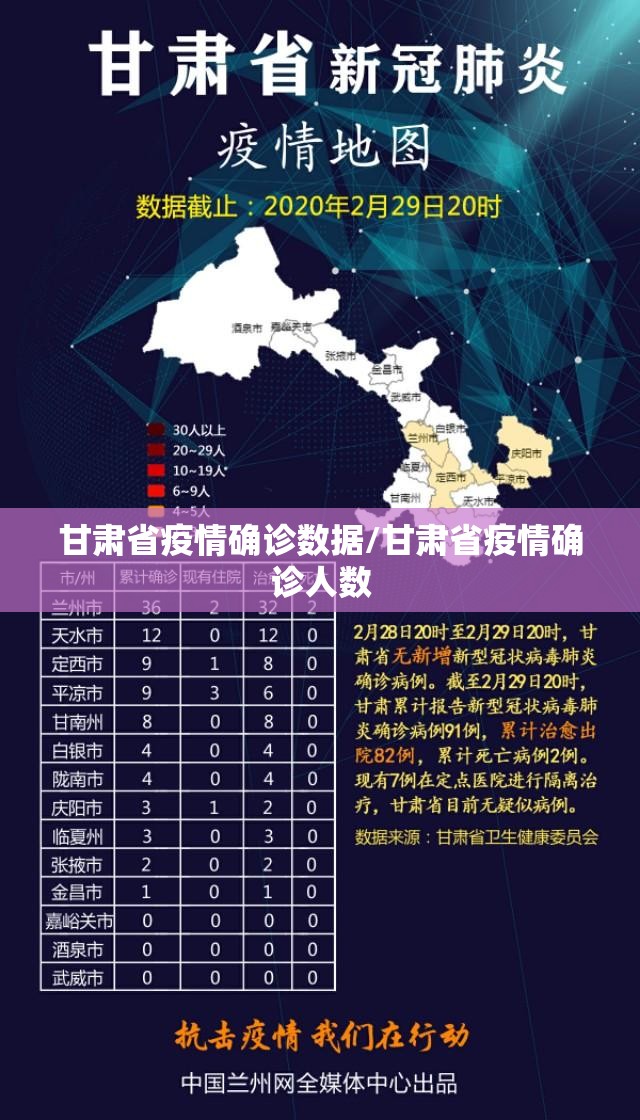 甘肃省疫情确诊数据/甘肃省疫情确诊人数