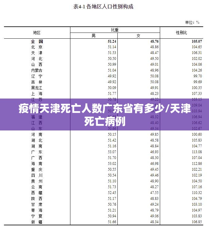 疫情天津死亡人数广东省有多少/天津死亡病例