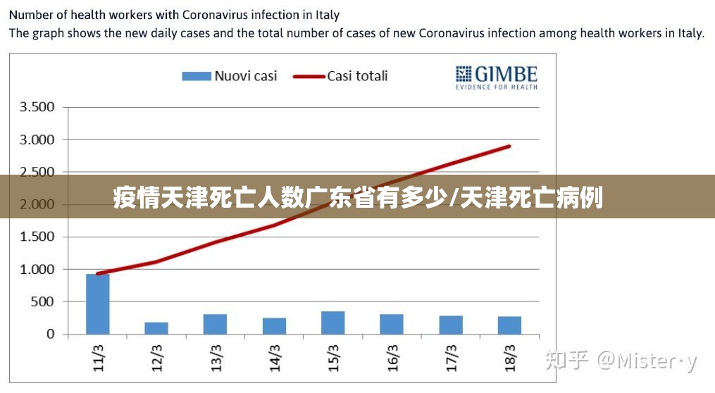 疫情天津死亡人数广东省有多少/天津死亡病例