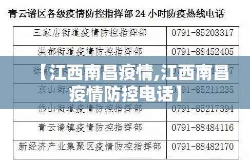 【江西南昌疫情,江西南昌疫情防控电话】