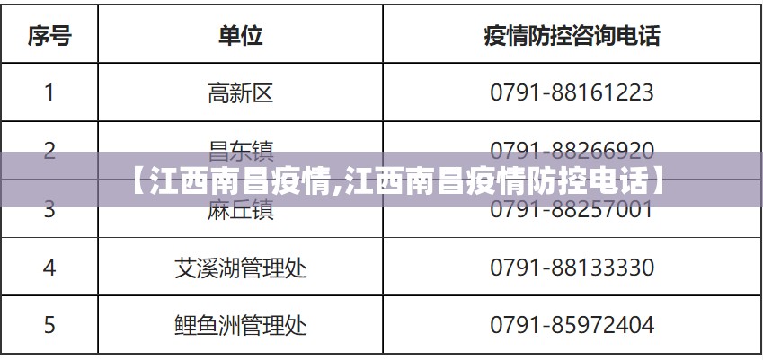 【江西南昌疫情,江西南昌疫情防控电话】