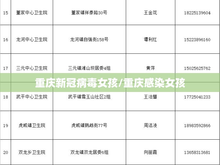 重庆新冠病毒女孩/重庆感染女孩