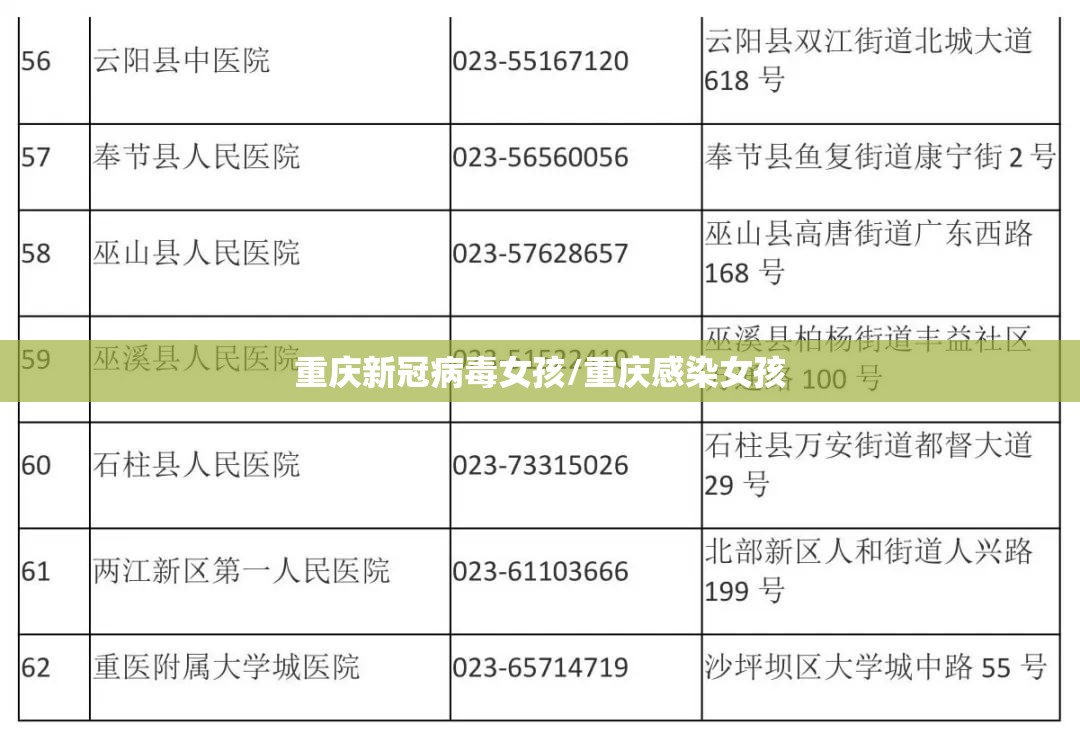 重庆新冠病毒女孩/重庆感染女孩
