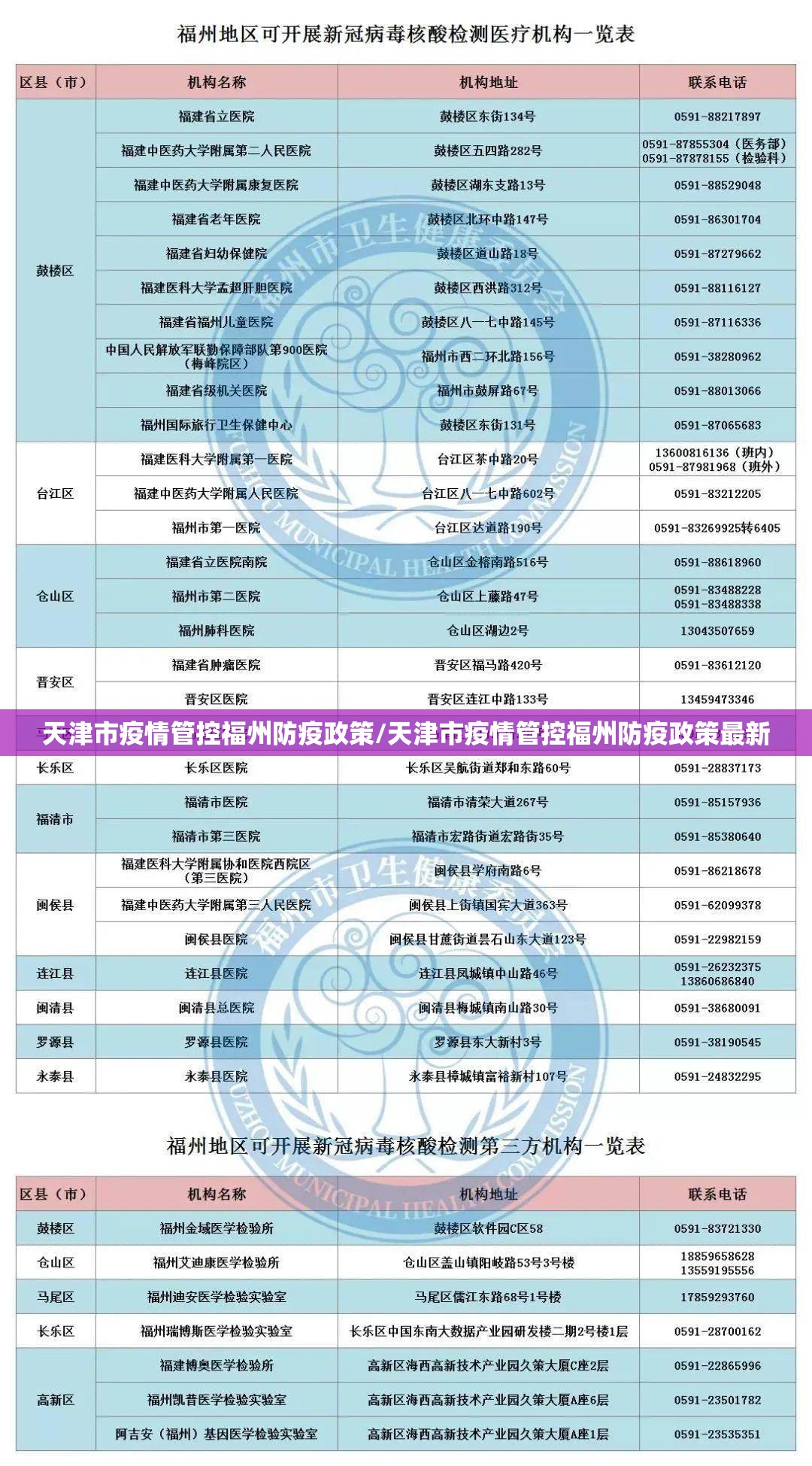 天津市疫情管控福州防疫政策/天津市疫情管控福州防疫政策最新
