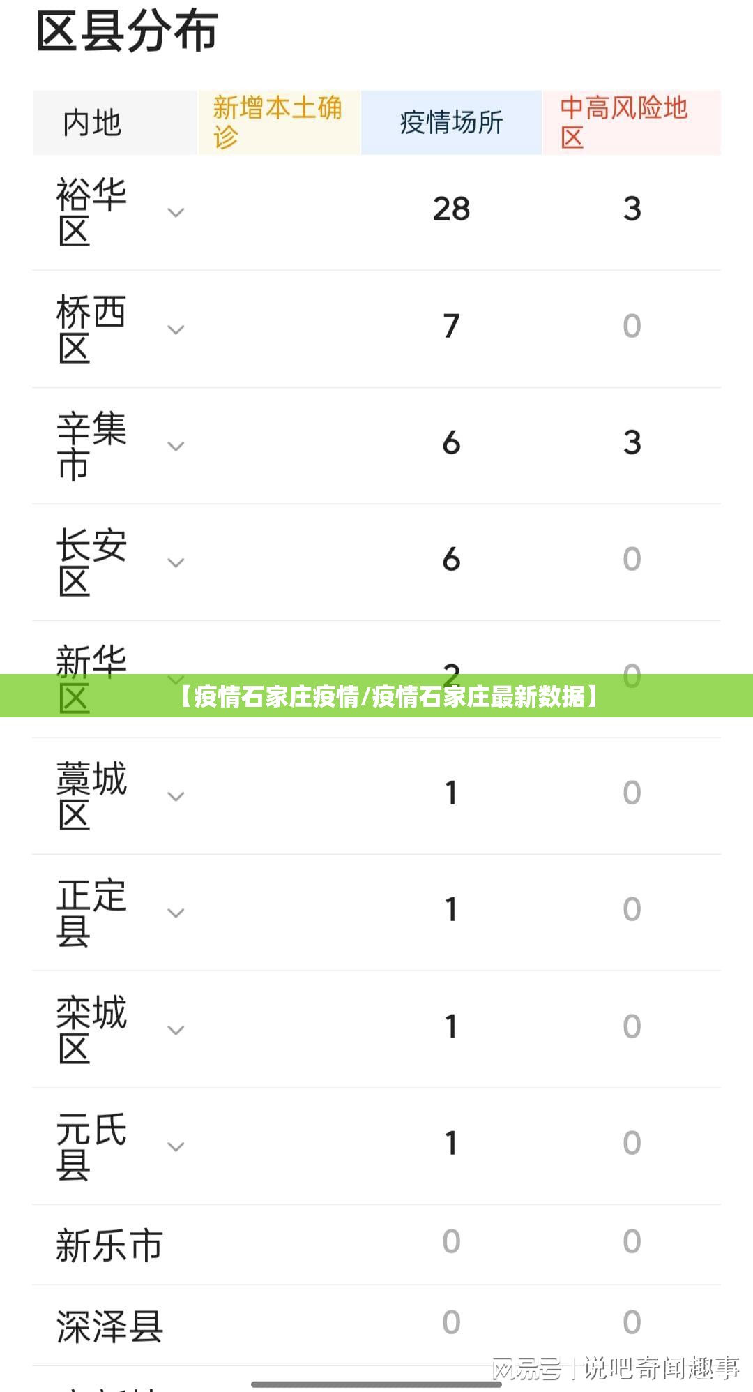 【疫情石家庄疫情/疫情石家庄最新数据】