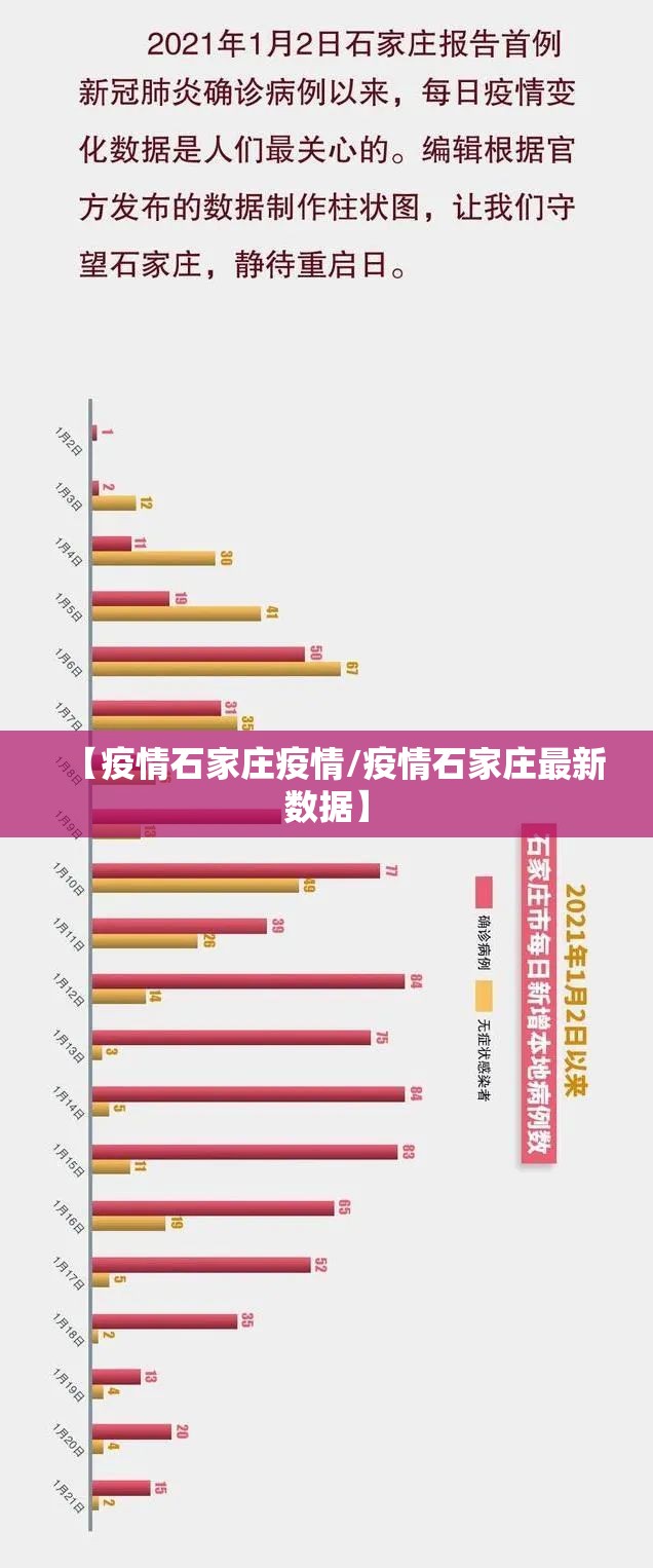 【疫情石家庄疫情/疫情石家庄最新数据】