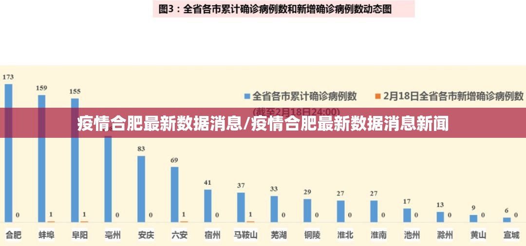疫情合肥最新数据消息/疫情合肥最新数据消息新闻