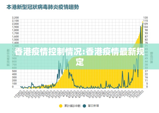 香港疫情控制情况:香港疫情最新规定
