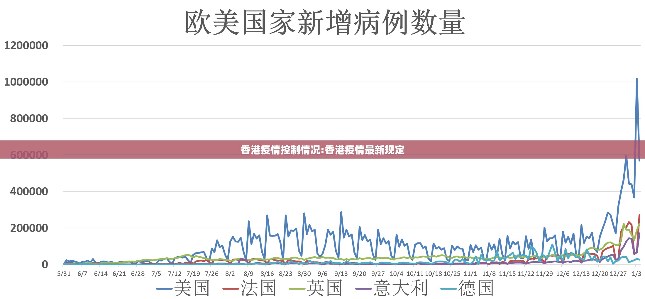 香港疫情控制情况:香港疫情最新规定