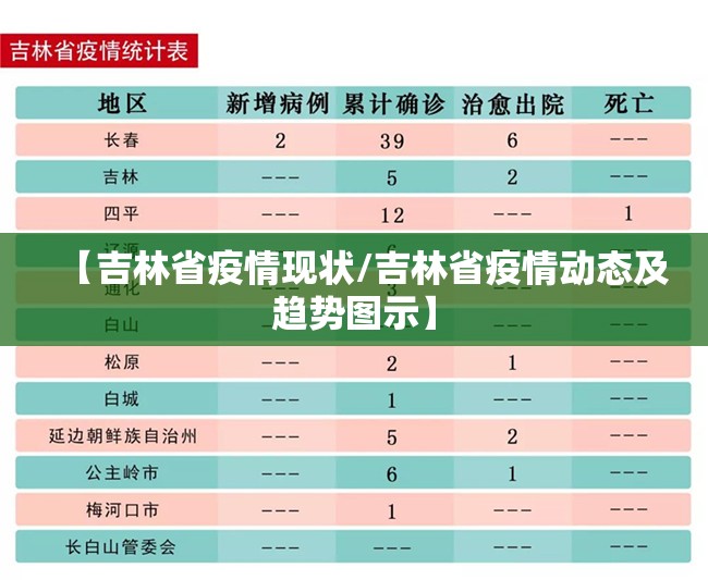 【吉林省疫情现状/吉林省疫情动态及趋势图示】