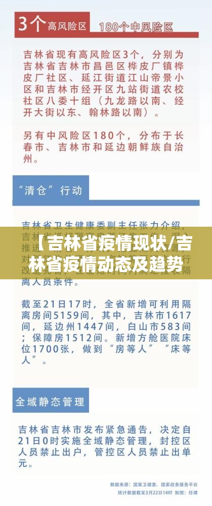【吉林省疫情现状/吉林省疫情动态及趋势图示】