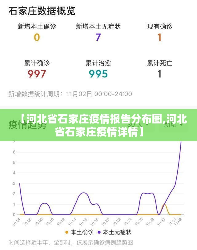 【河北省石家庄疫情报告分布图,河北省石家庄疫情详情】