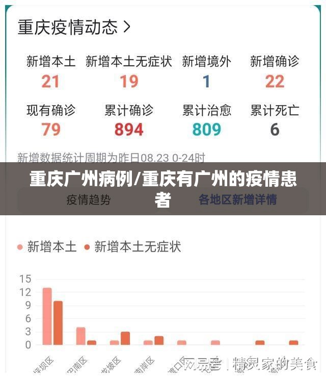 重庆广州病例/重庆有广州的疫情患者
