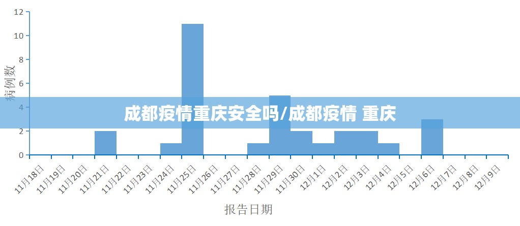 成都疫情重庆安全吗/成都疫情 重庆