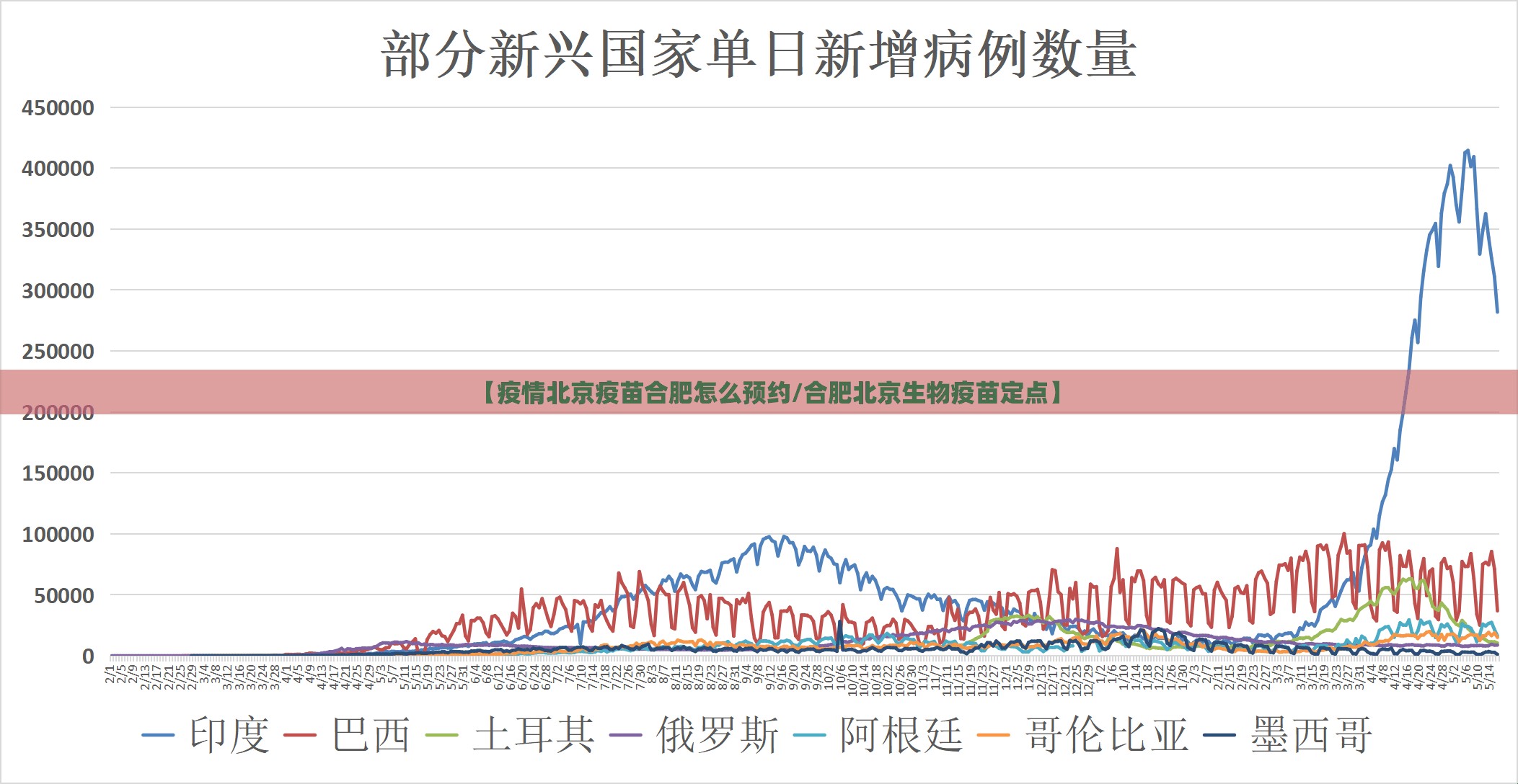 【疫情北京疫苗合肥怎么预约/合肥北京生物疫苗定点】