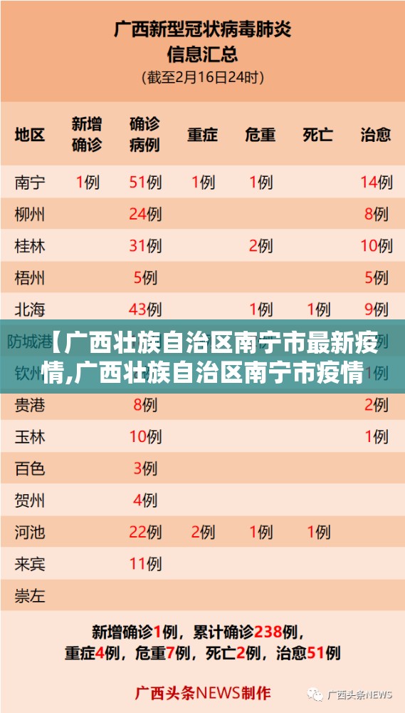 【广西壮族自治区南宁市最新疫情,广西壮族自治区南宁市疫情情况】