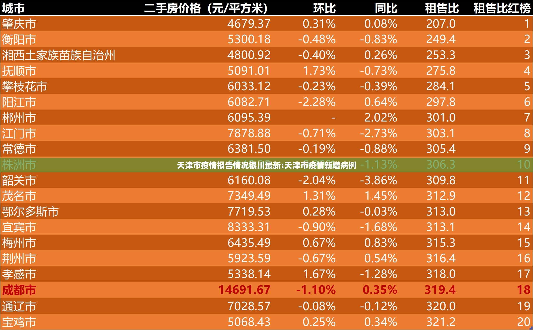 天津市疫情报告情况银川最新:天津市疫情新增病例