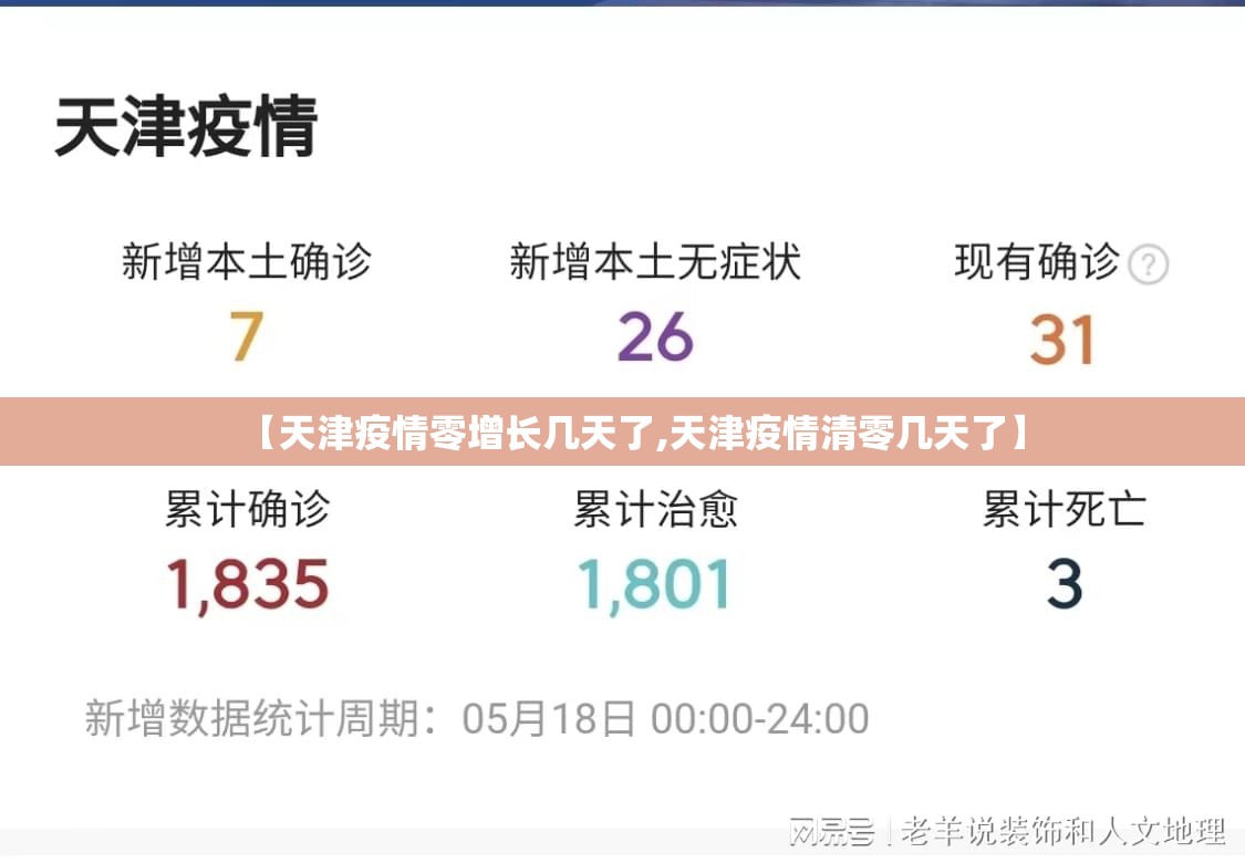 【天津疫情零增长几天了,天津疫情清零几天了】