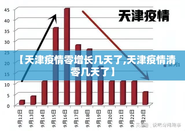 【天津疫情零增长几天了,天津疫情清零几天了】