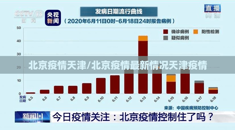 北京疫情天津/北京疫情最新情况天津疫情