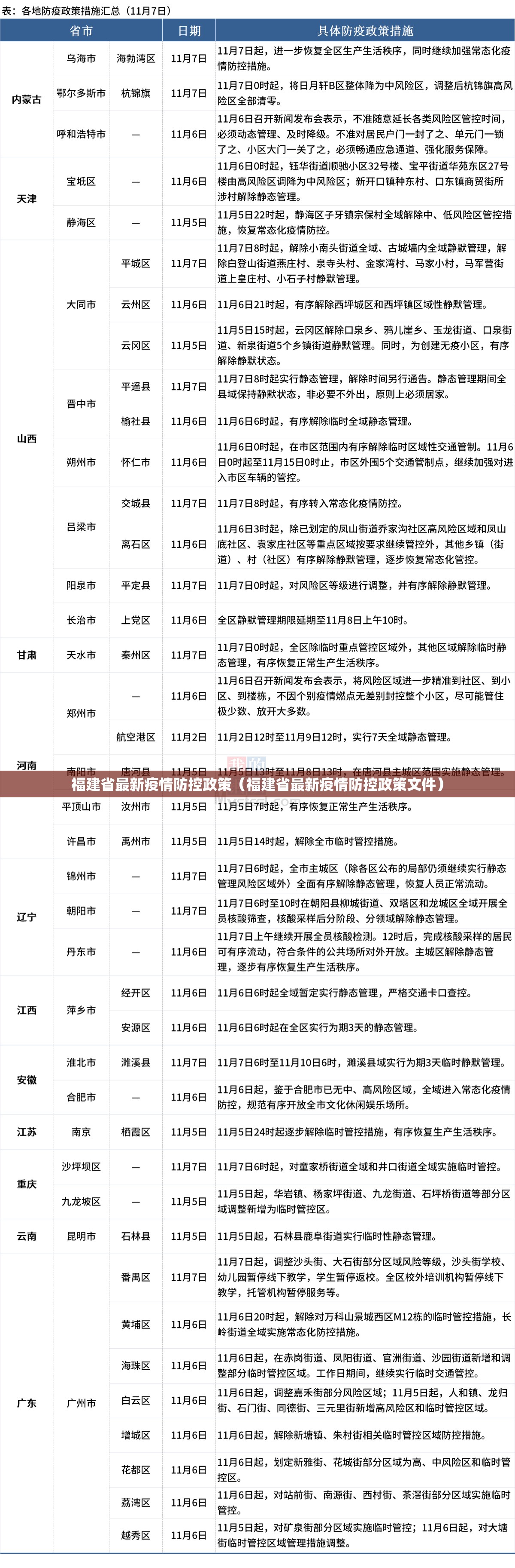 福建省最新疫情防控政策（福建省最新疫情防控政策文件）