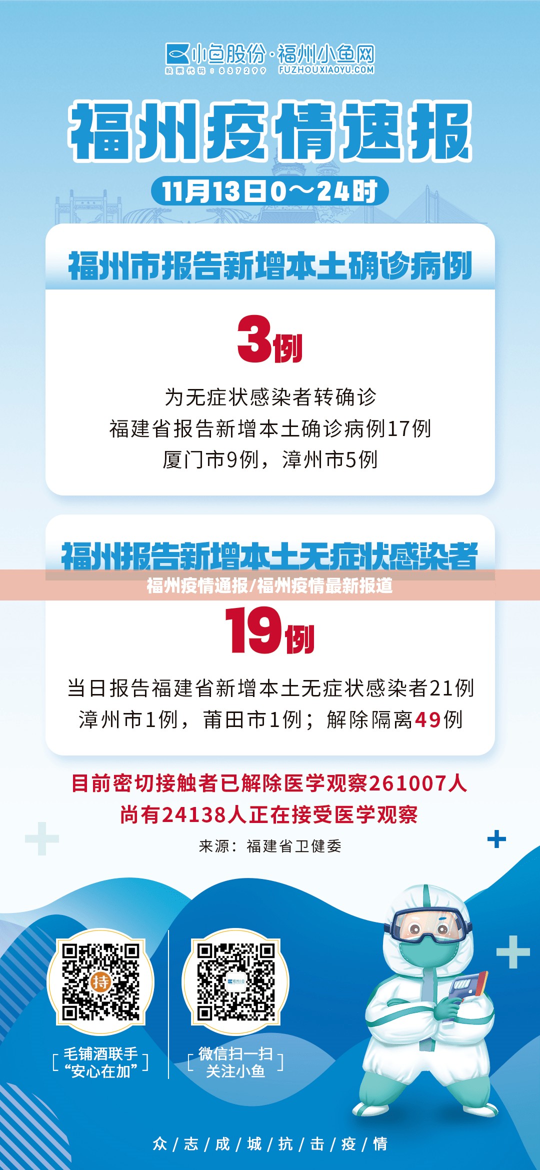 福州疫情通报/福州疫情最新报道