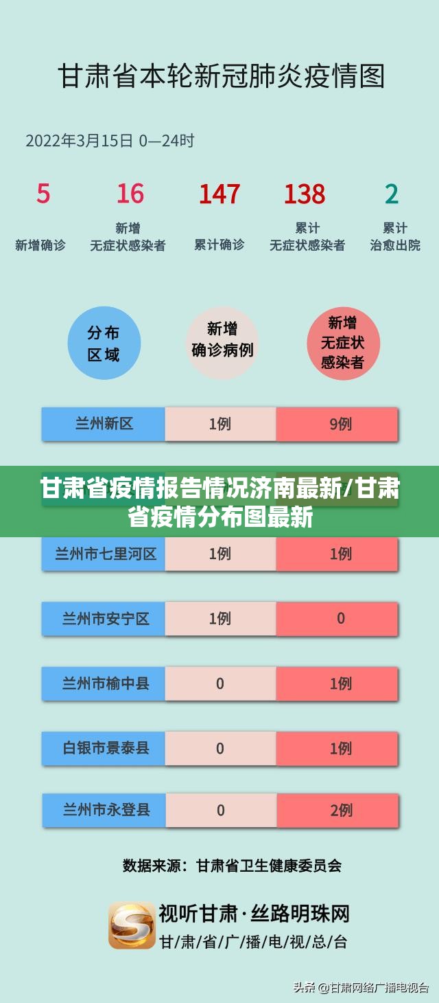 甘肃省疫情报告情况济南最新/甘肃省疫情分布图最新