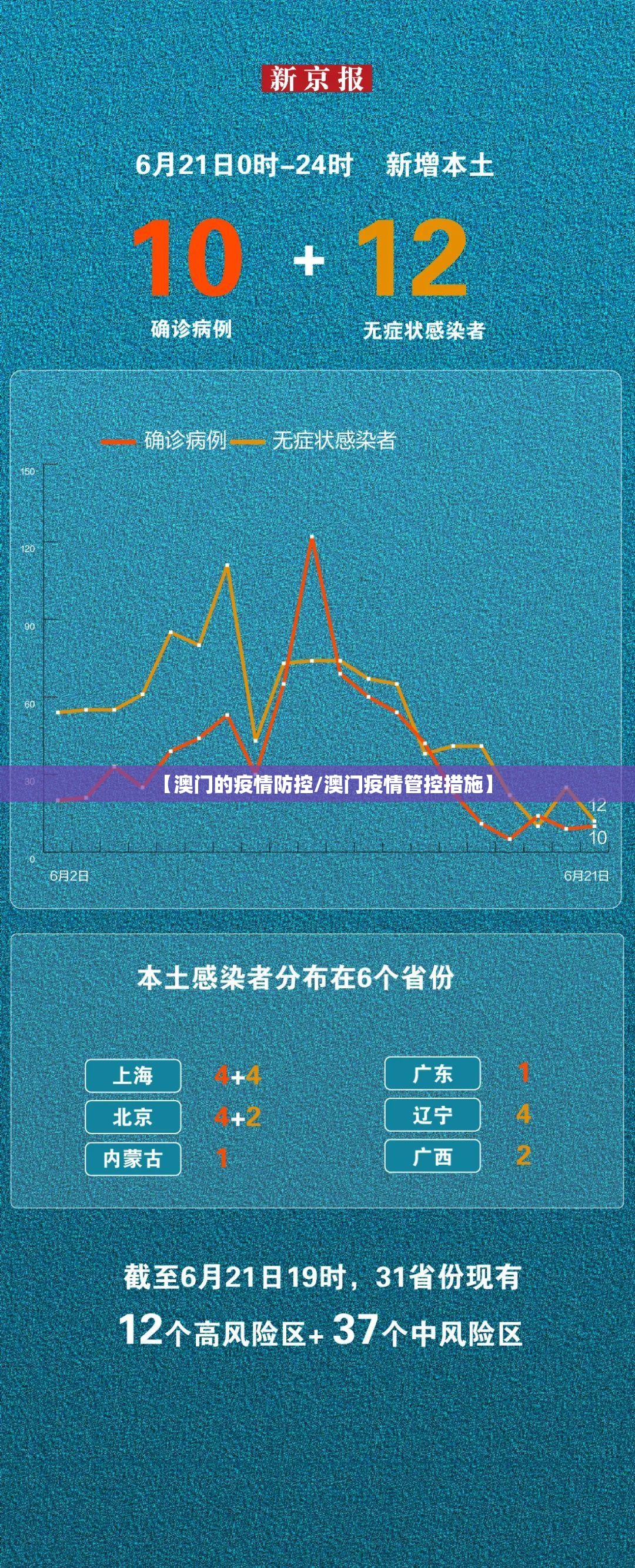 【澳门的疫情防控/澳门疫情管控措施】