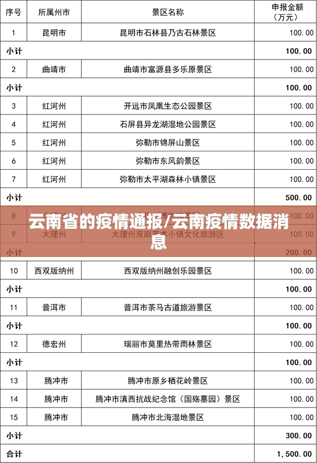 云南省的疫情通报/云南疫情数据消息