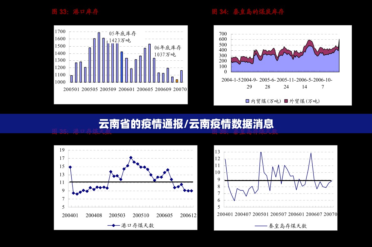 云南省的疫情通报/云南疫情数据消息