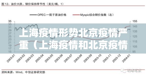 上海疫情形势北京疫情严重（上海疫情和北京疫情）