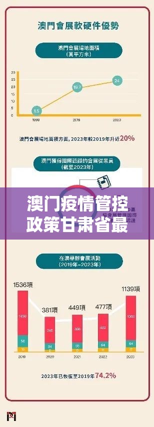 澳门疫情管控政策甘肃省最新/澳门疫情管控政策甘肃省最新消息