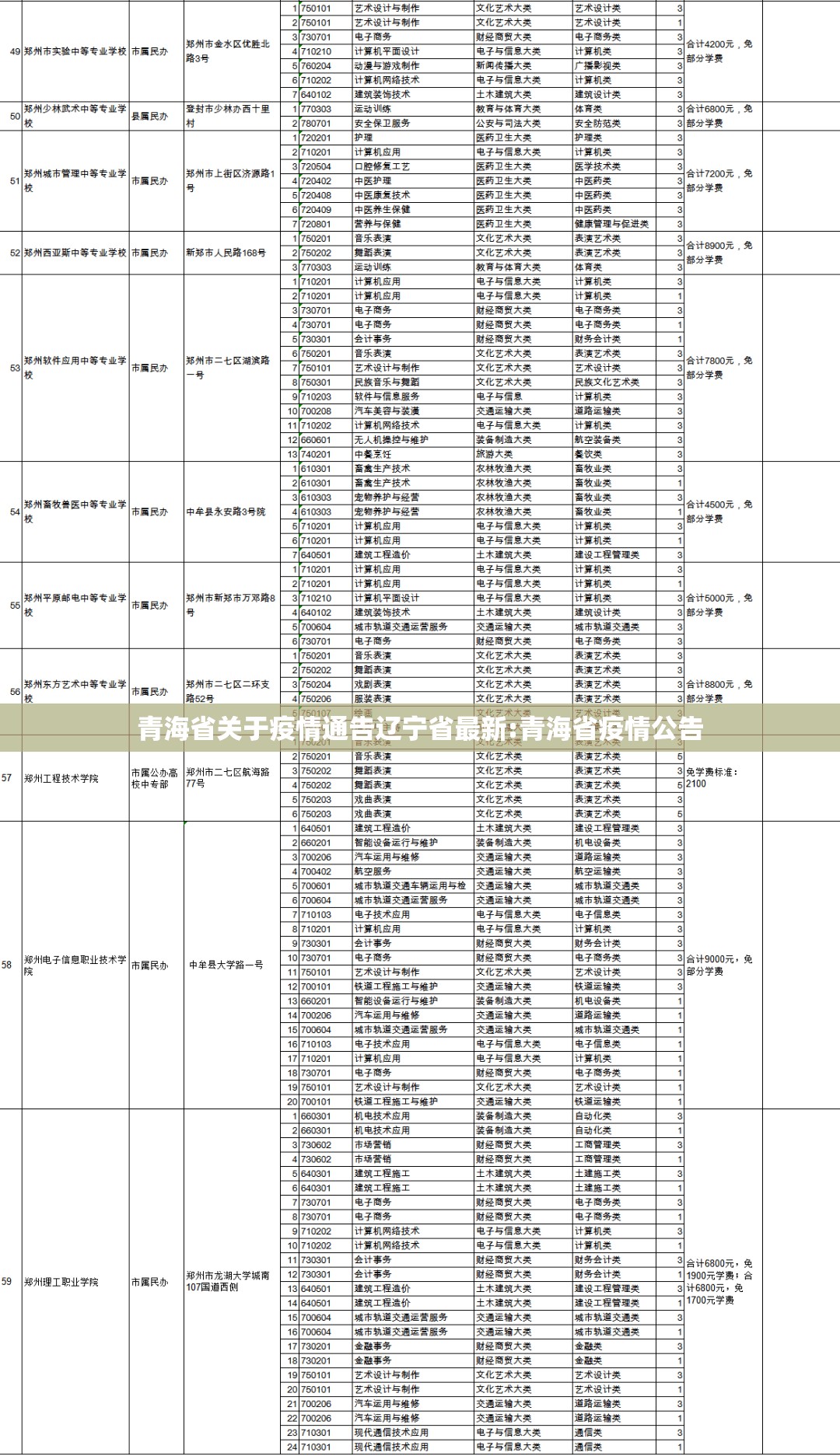 青海省关于疫情通告辽宁省最新:青海省疫情公告