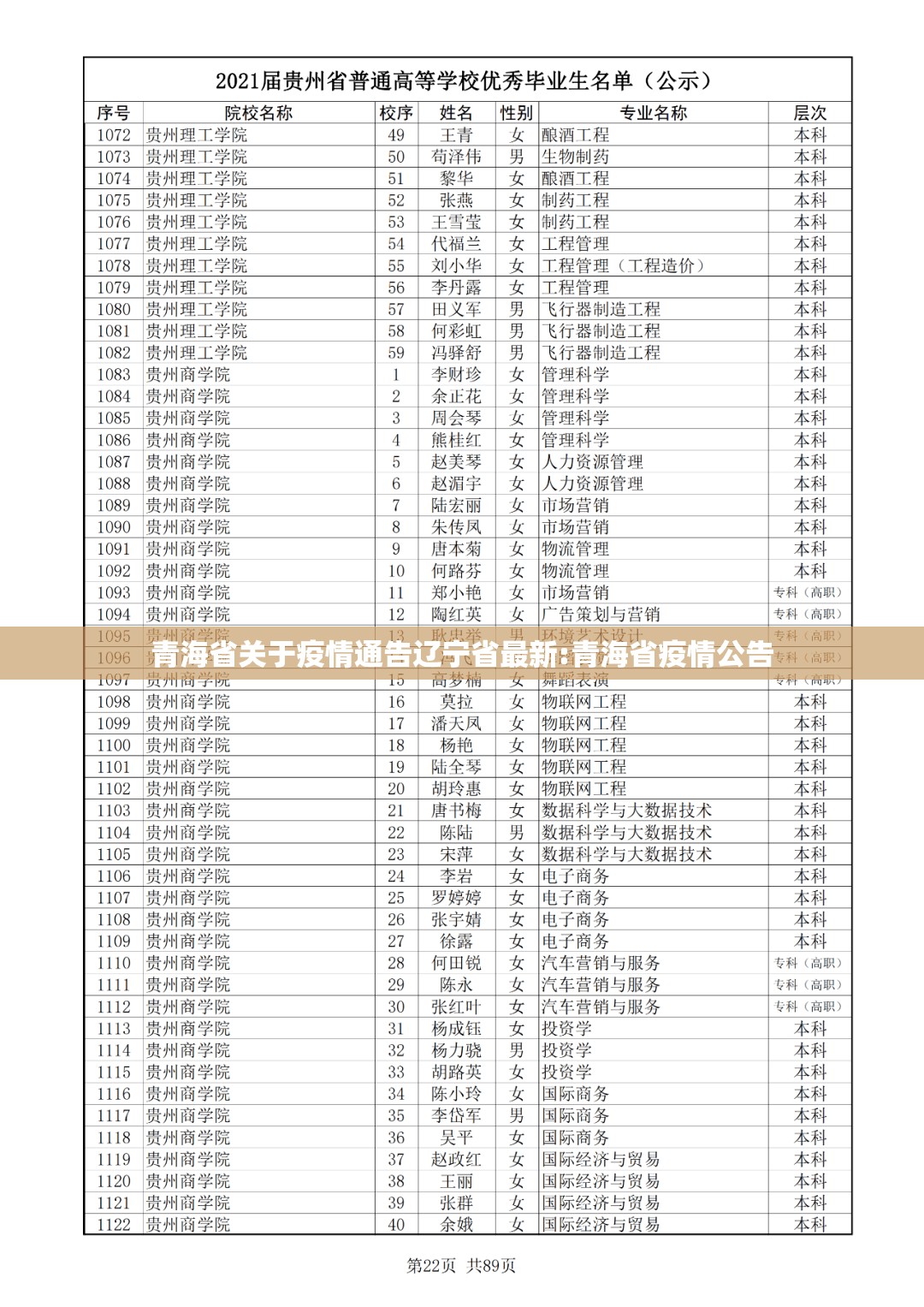 青海省关于疫情通告辽宁省最新:青海省疫情公告