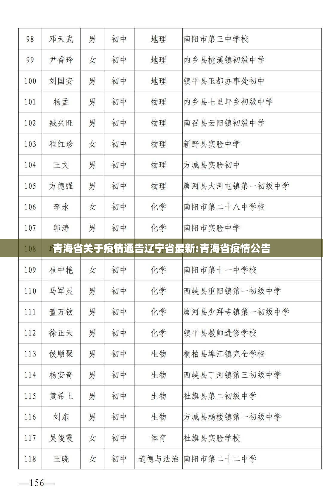 青海省关于疫情通告辽宁省最新:青海省疫情公告