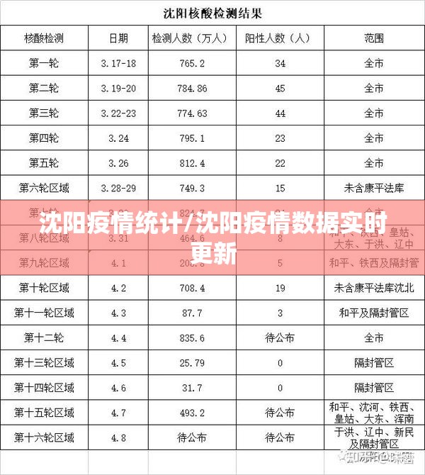 沈阳疫情统计/沈阳疫情数据实时更新