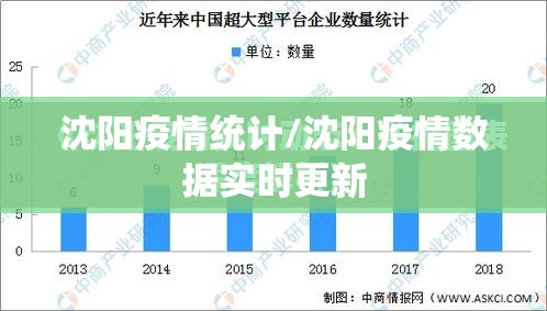沈阳疫情统计/沈阳疫情数据实时更新