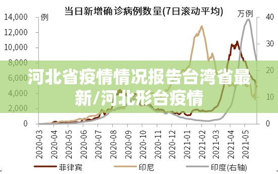河北省疫情情况报告台湾省最新/河北形台疫情